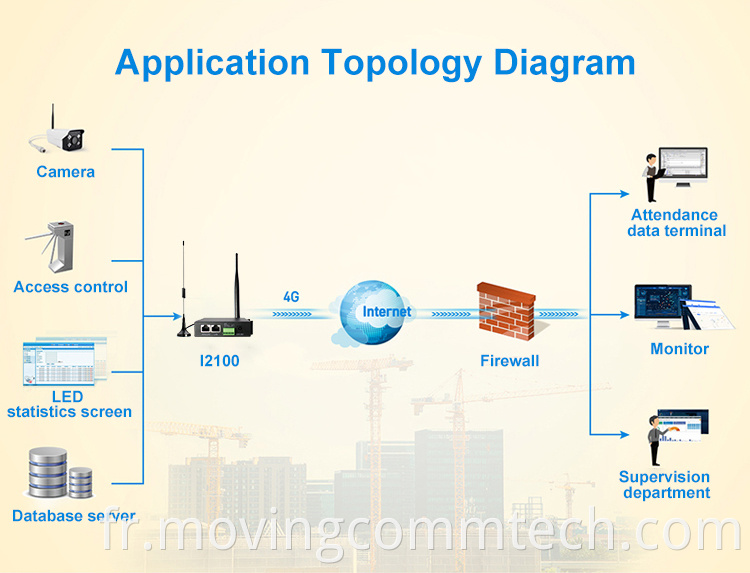 4g lte industrial router